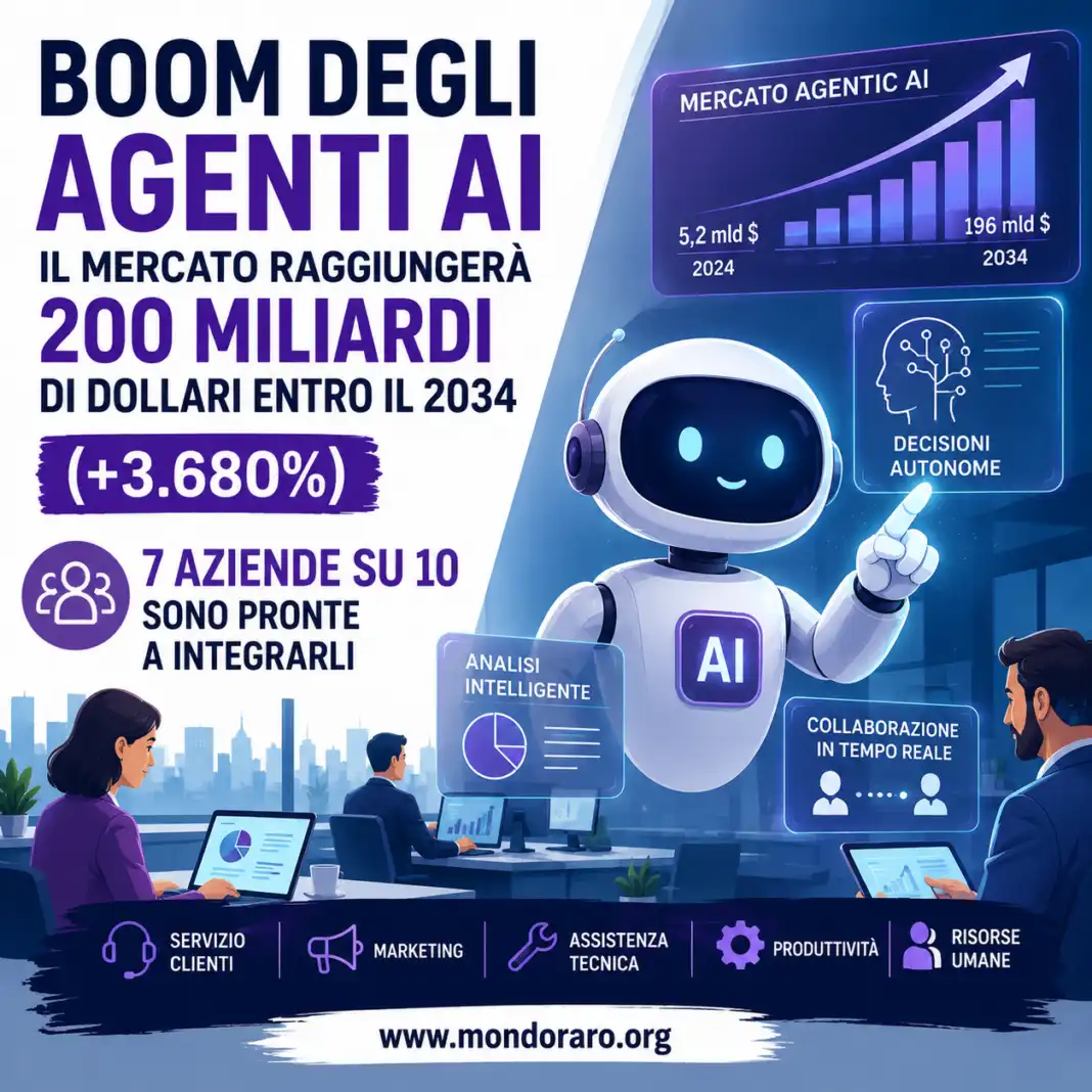 Non solo chatbot: gli agenti AI promettono una rivoluzione da 200 miliardi di dollari Non solo chatbot: gli agenti AI promettono una rivoluzione da 200 miliardi di dollari